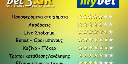 Mybet: Αξιολόγηση