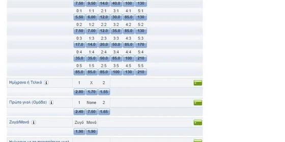 Κατάθεση και ανάληψη στη Mybet