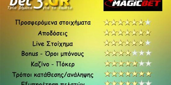Magicbet: Αξιολόγηση